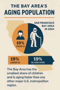 The Bay Area’s Silent Crisis: An Aging Future Unfolding Faster Than Anywhere Else in America